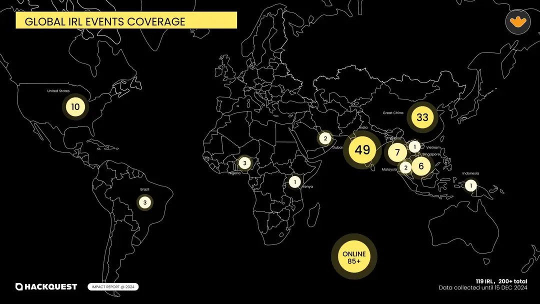 https://assets.hackquest.io/blog/16ee7446-5ed5-8109-a1d1-c0de1dc30ec6/HHG3bXf51bsNEuU9yncgV.webp