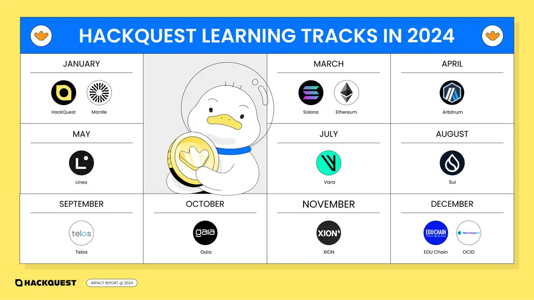 https://assets.hackquest.io/blog/16ee7446-5ed5-8109-a1d1-c0de1dc30ec6/nhGsFexz2BfpY24ND0mce.webp