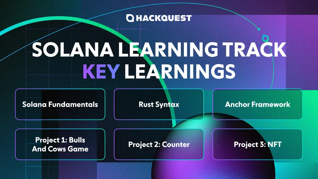 A Step-by-Step Guide for Solana Learning Track