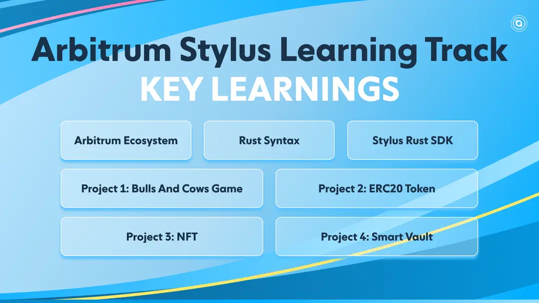 A Step-by-Step Guide for Arbitrum Learning Track