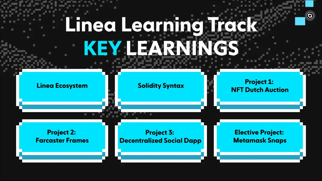 A Step-by-Step Guide for Linea Learning Track