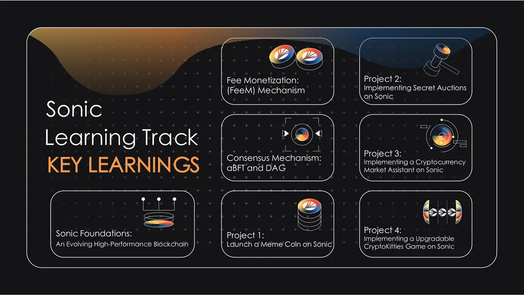 A Step-by-Step Guide for Sonic Learning Track