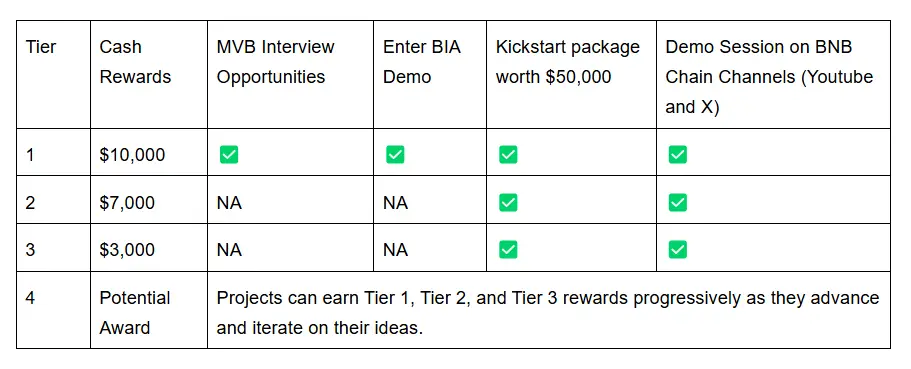 https://assets.hackquest.io/blog/1a0e7446-5ed5-81ee-9dc3-d3dc1fc1f6cf/py5RNoj24Fsf1SWPAkqys.webp