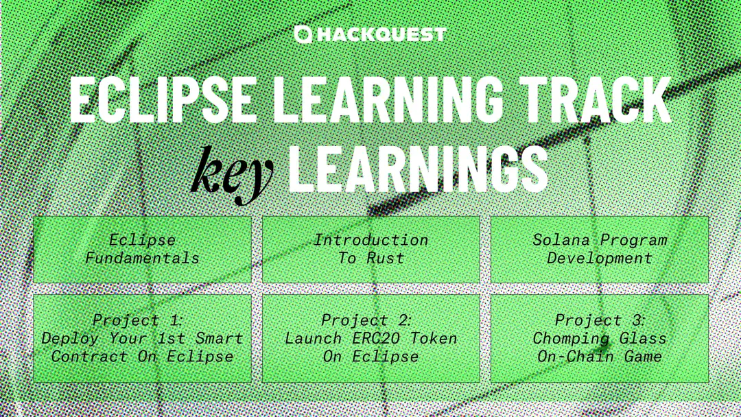 A Step-by-Step Guide for Eclipse Learning Track