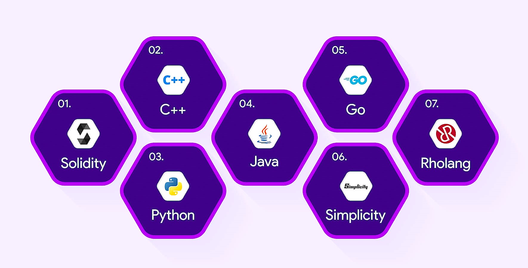 🌐 Introduction to Blockchain Technology - HackQuest