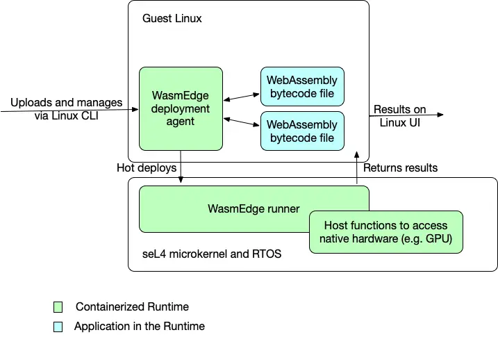 https://assets.hackquest.io/glossary/2b6d9797-e583-4264-834b-3cf0d7769a41/ta4HPGHz3ym0UpkwpB-nu.webp