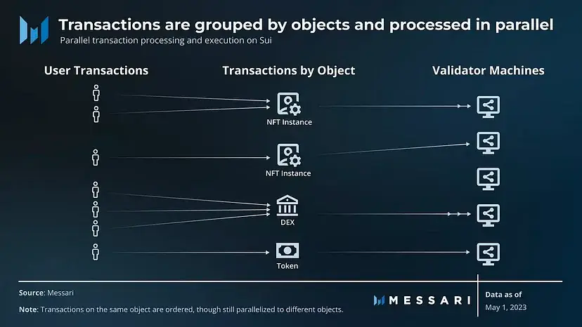 https://assets.hackquest.io/glossary/ca3fead5-c506-4aa1-af01-b0f79fe55df2/tTlLruimMTteC_q8Q9iHn.webp