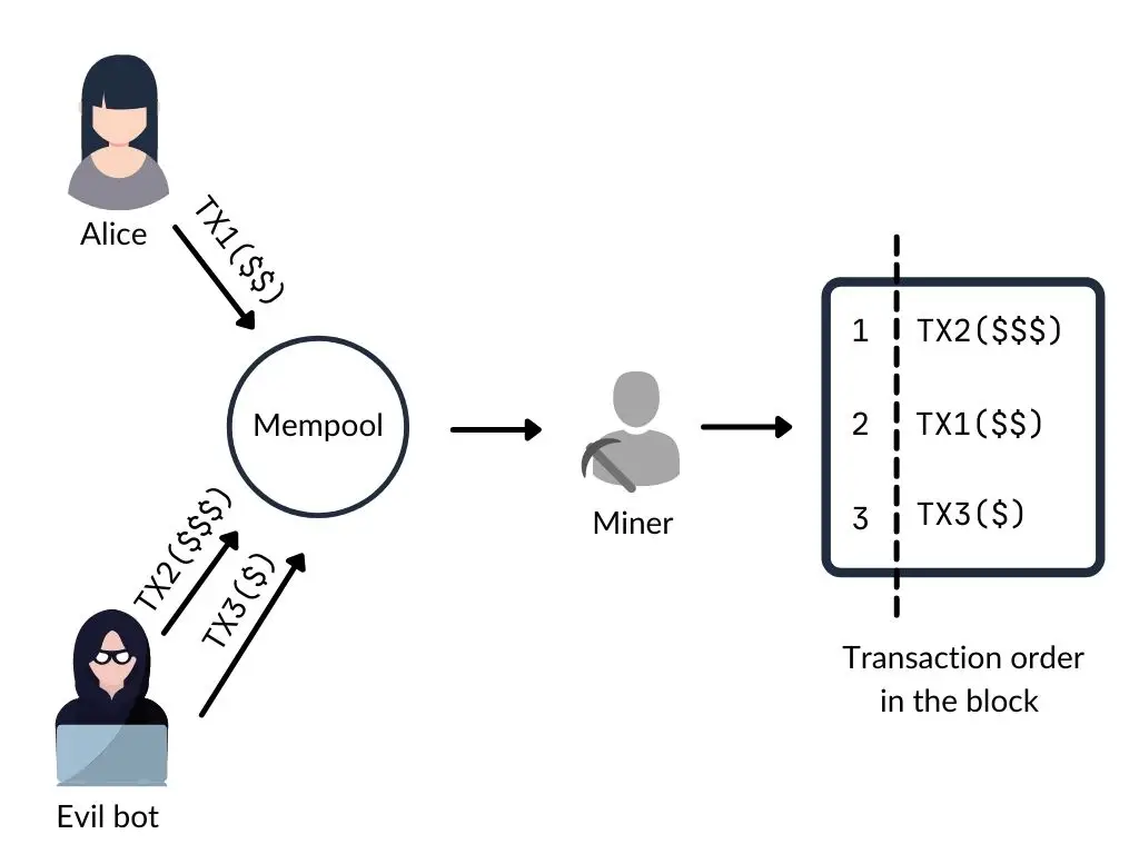 https://assets.hackquest.io/glossary/f732d0c9-d8c2-449b-bf50-1dc56fa65857/VCGtrHelVNkw-qehnxudT.webp