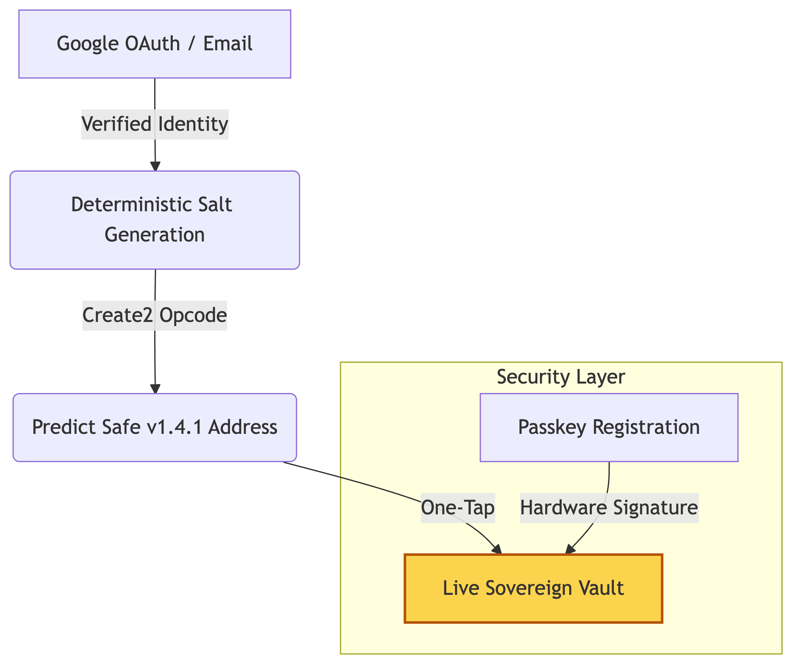 プロジェクト画像 4
