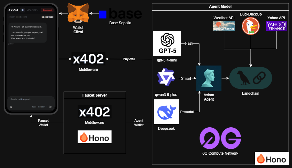 Project image 1