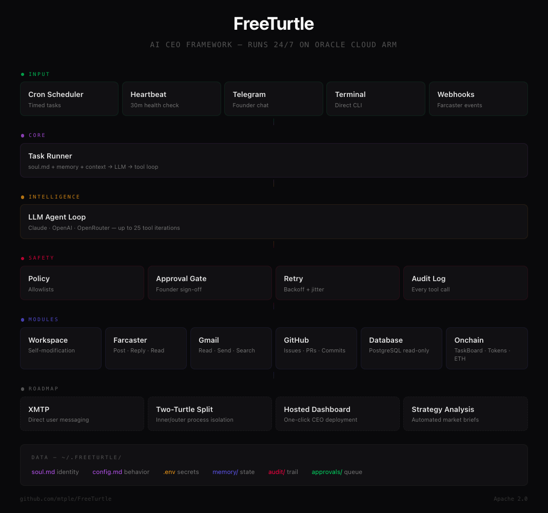 プロジェクト画像 2