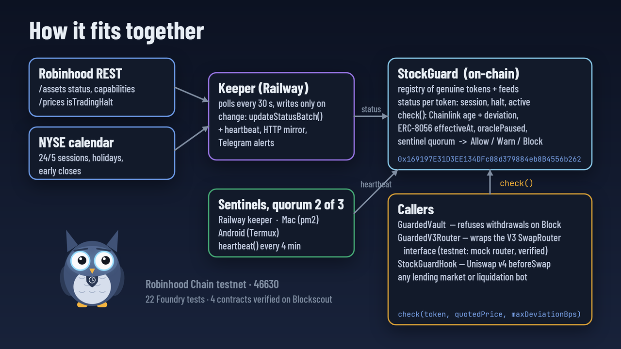 Project image 4