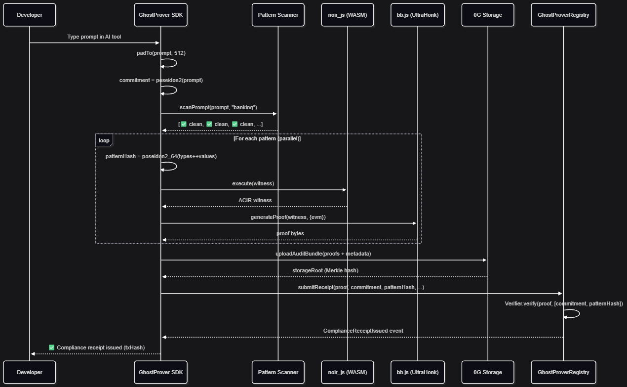 Project image 4