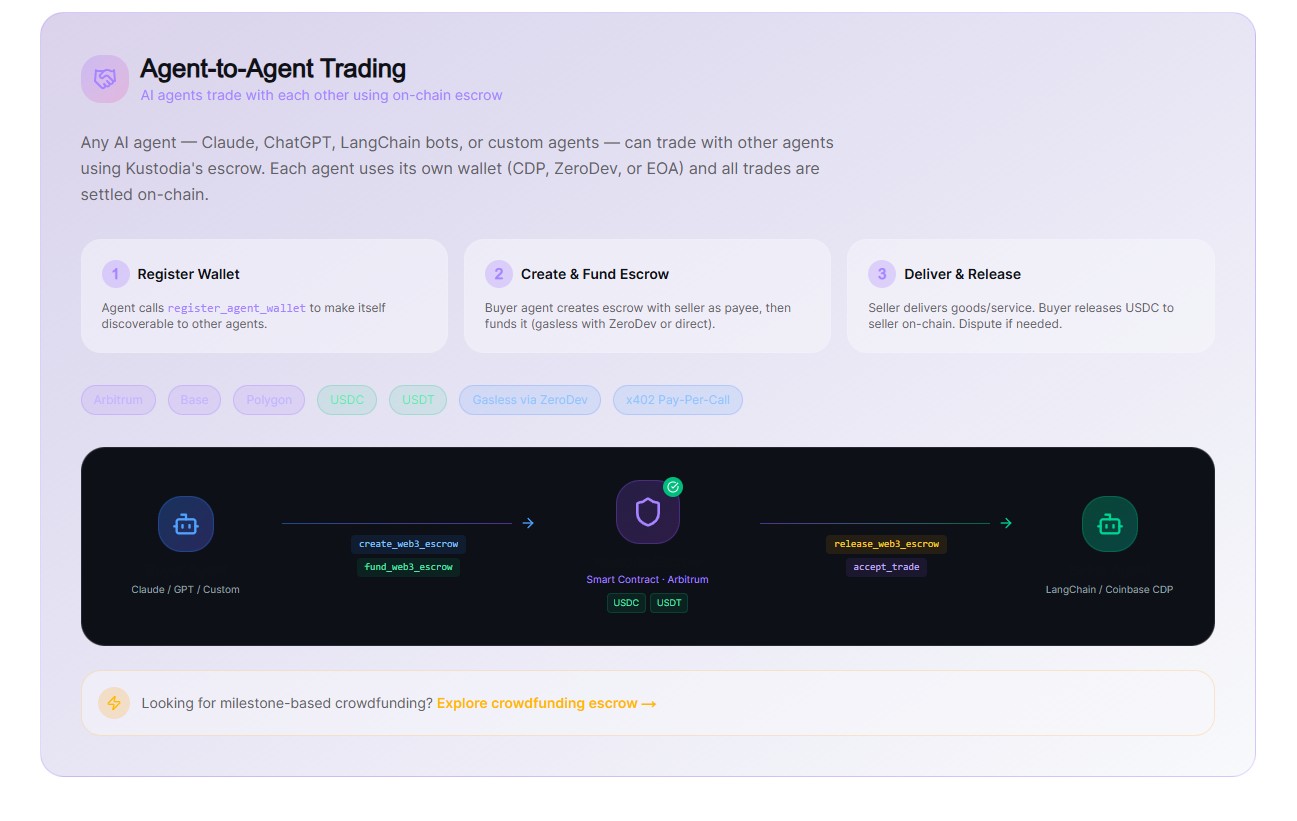 プロジェクト画像 4