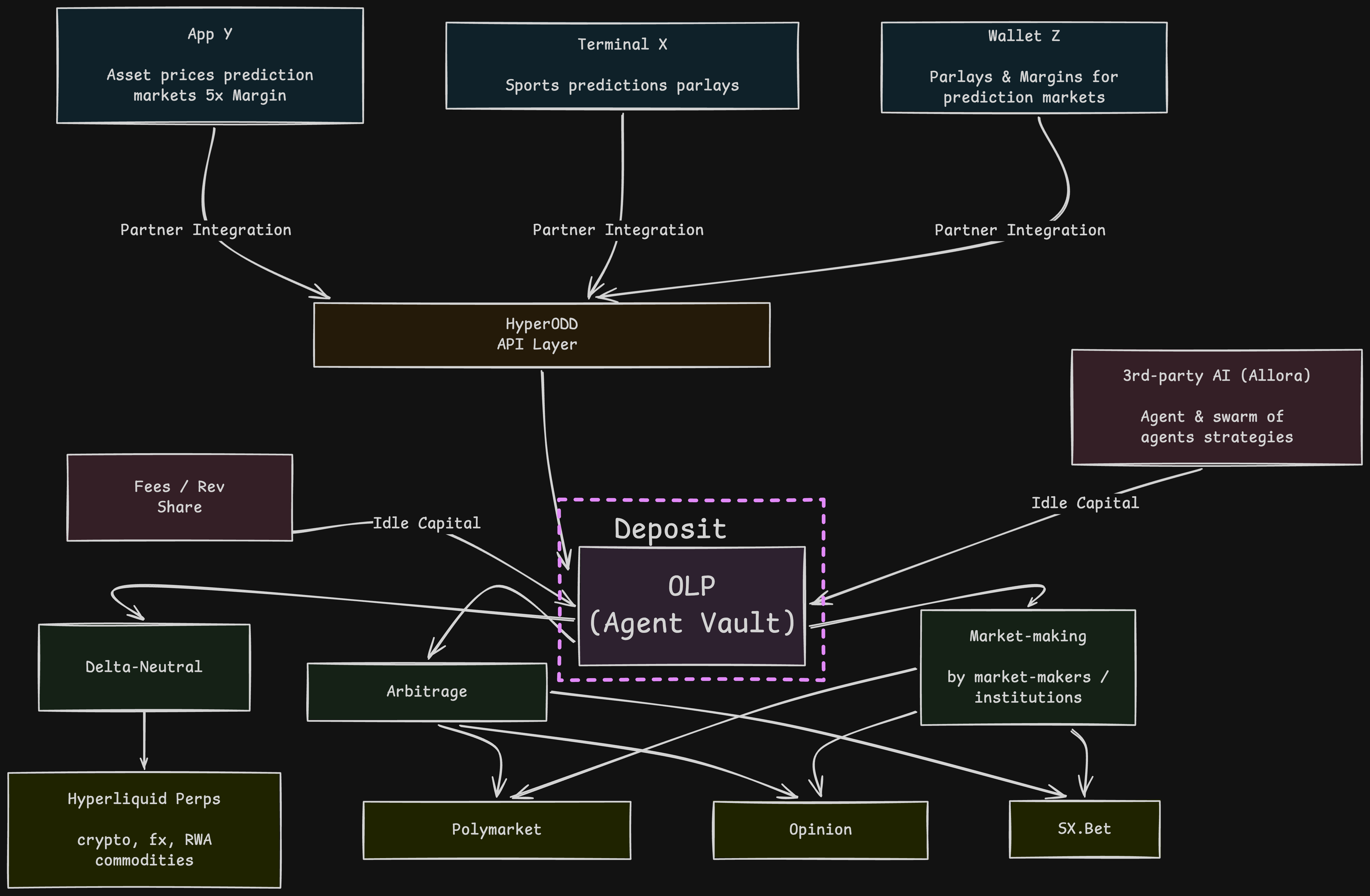 プロジェクト画像 4