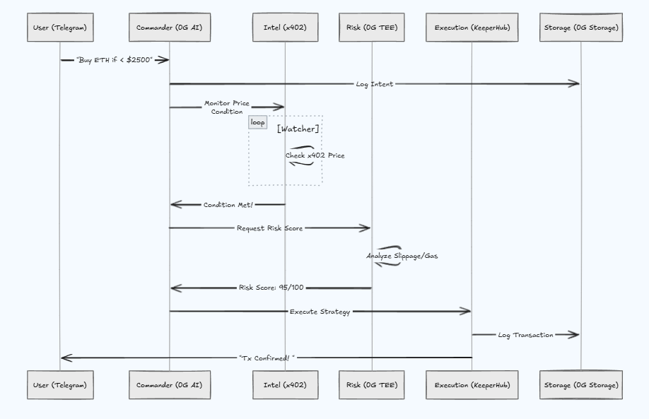 Project image 1
