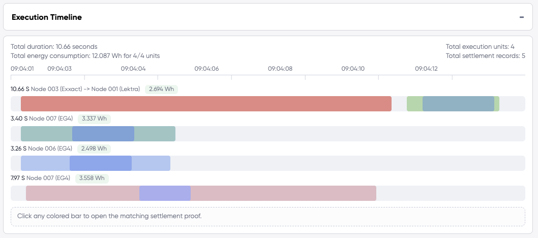 プロジェクト画像 3