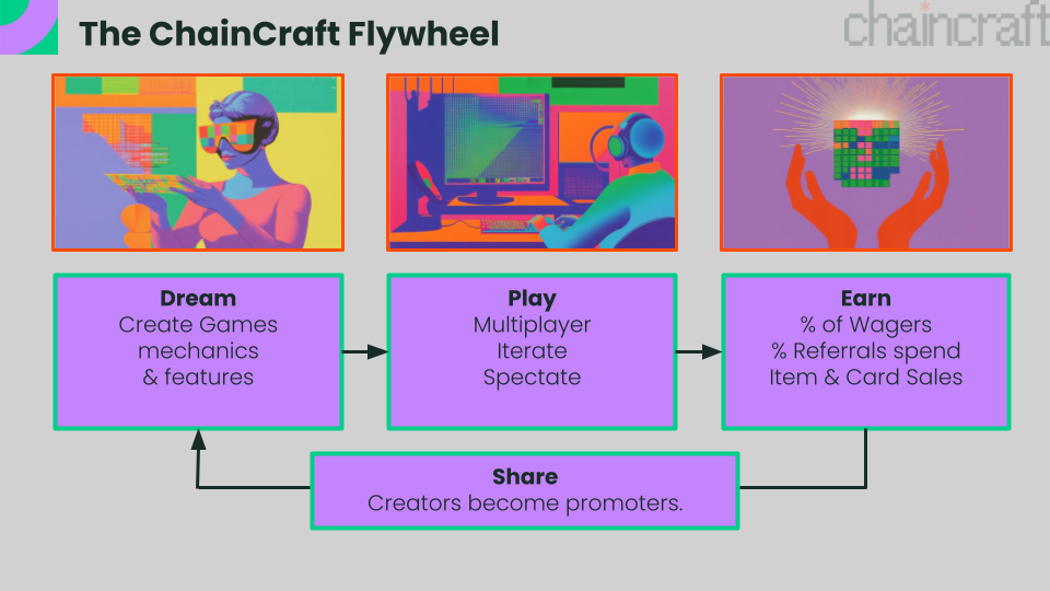 プロジェクト画像 1