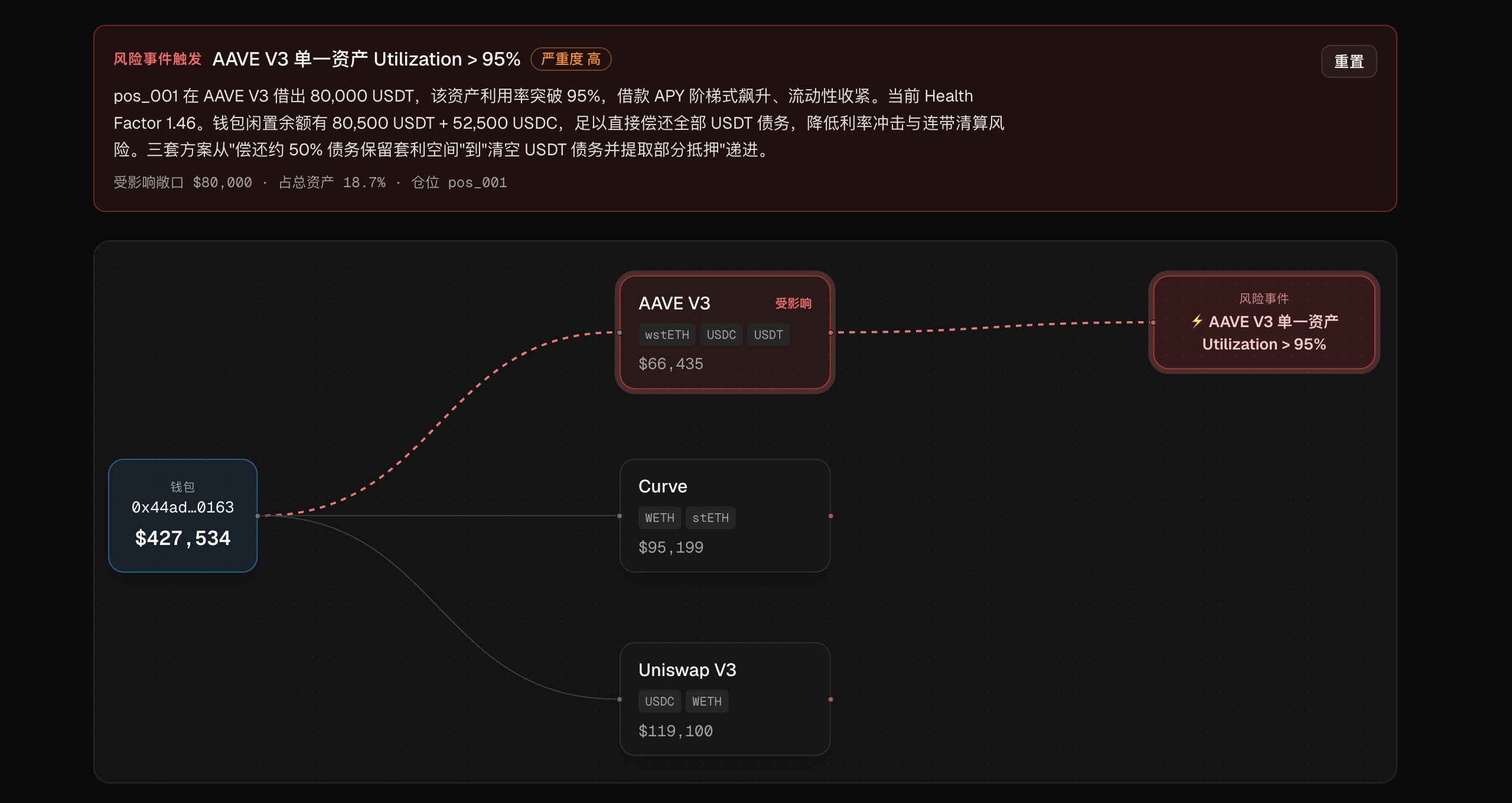 项目图片 1