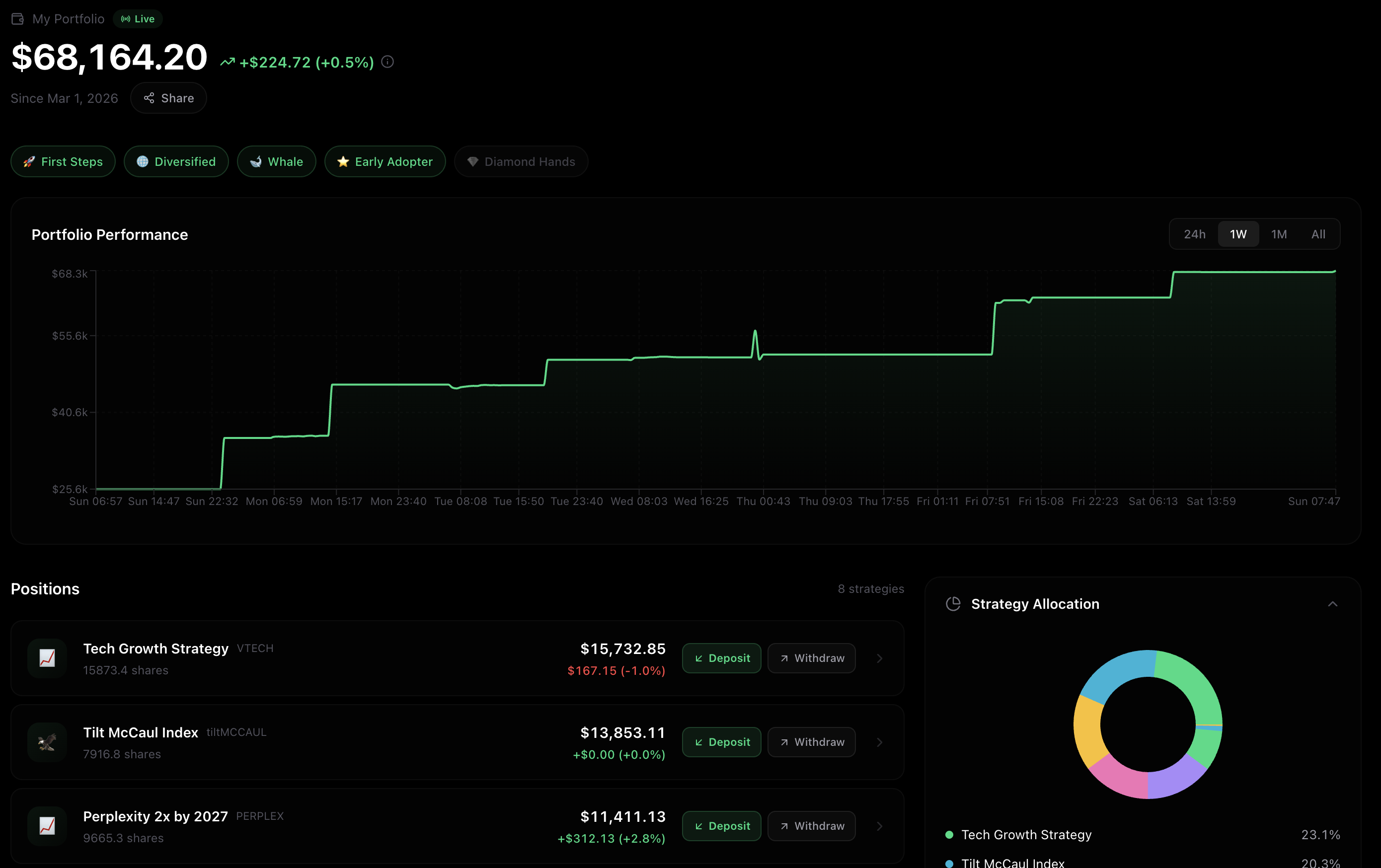 プロジェクト画像 3