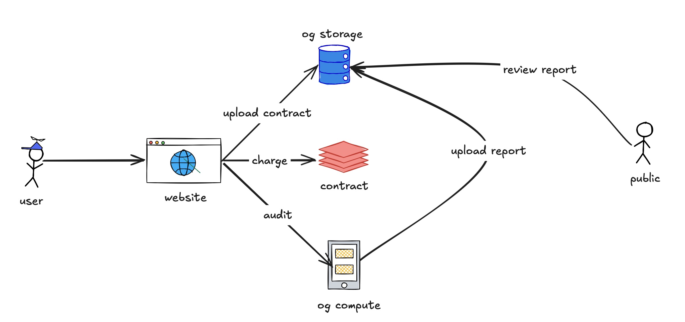 Hình ảnh dự án 1