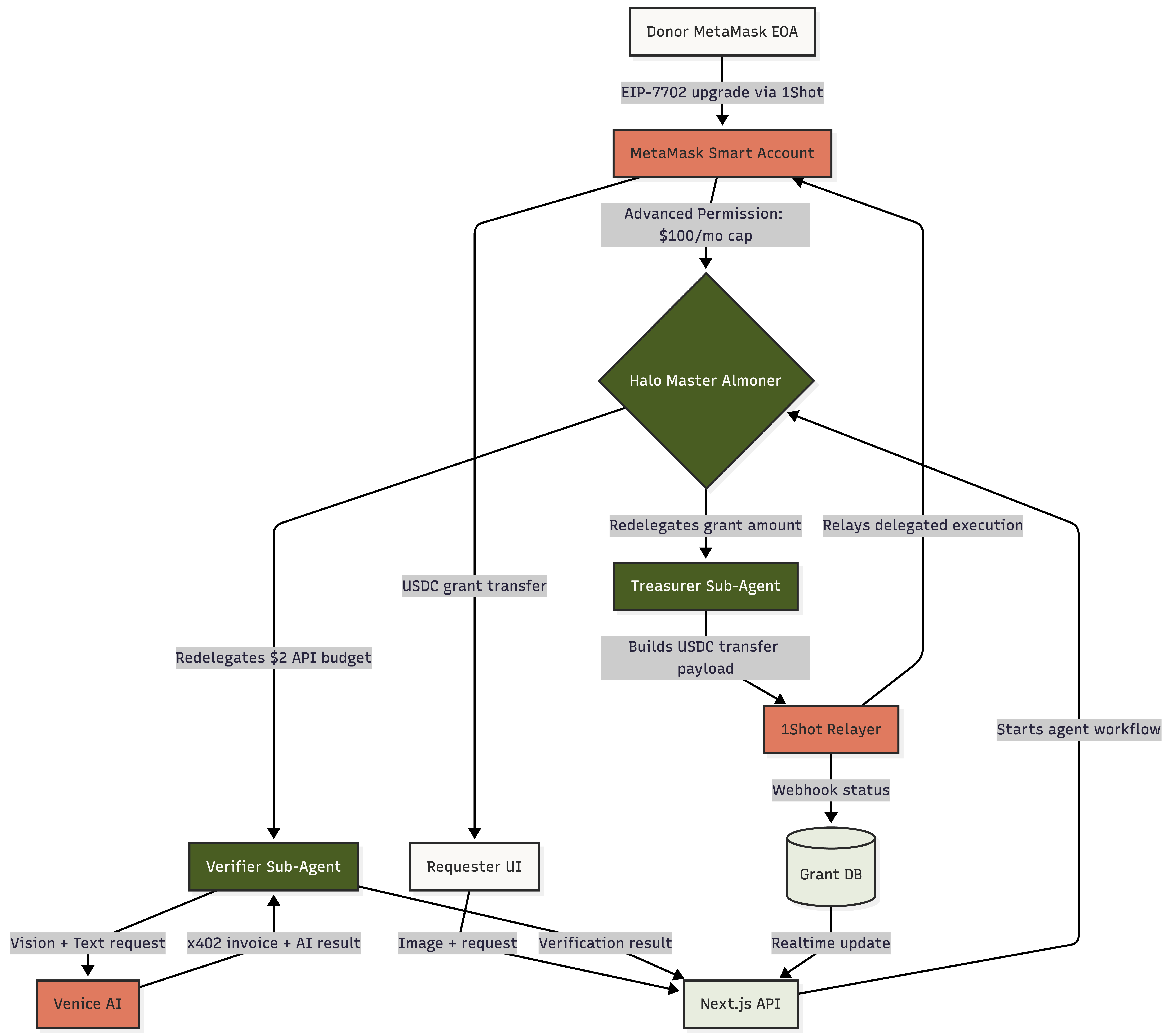 Project image 1