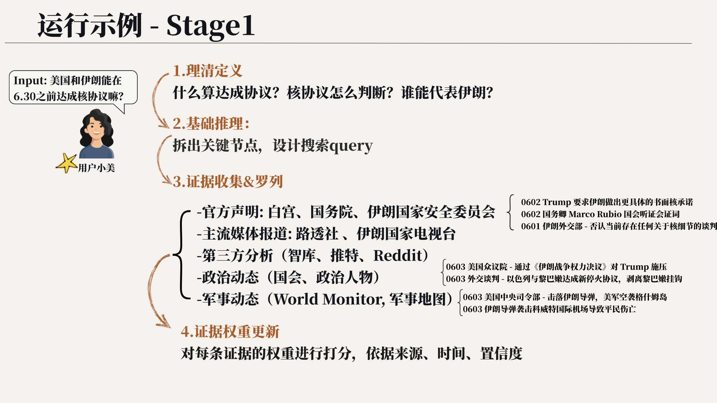 项目图片 2