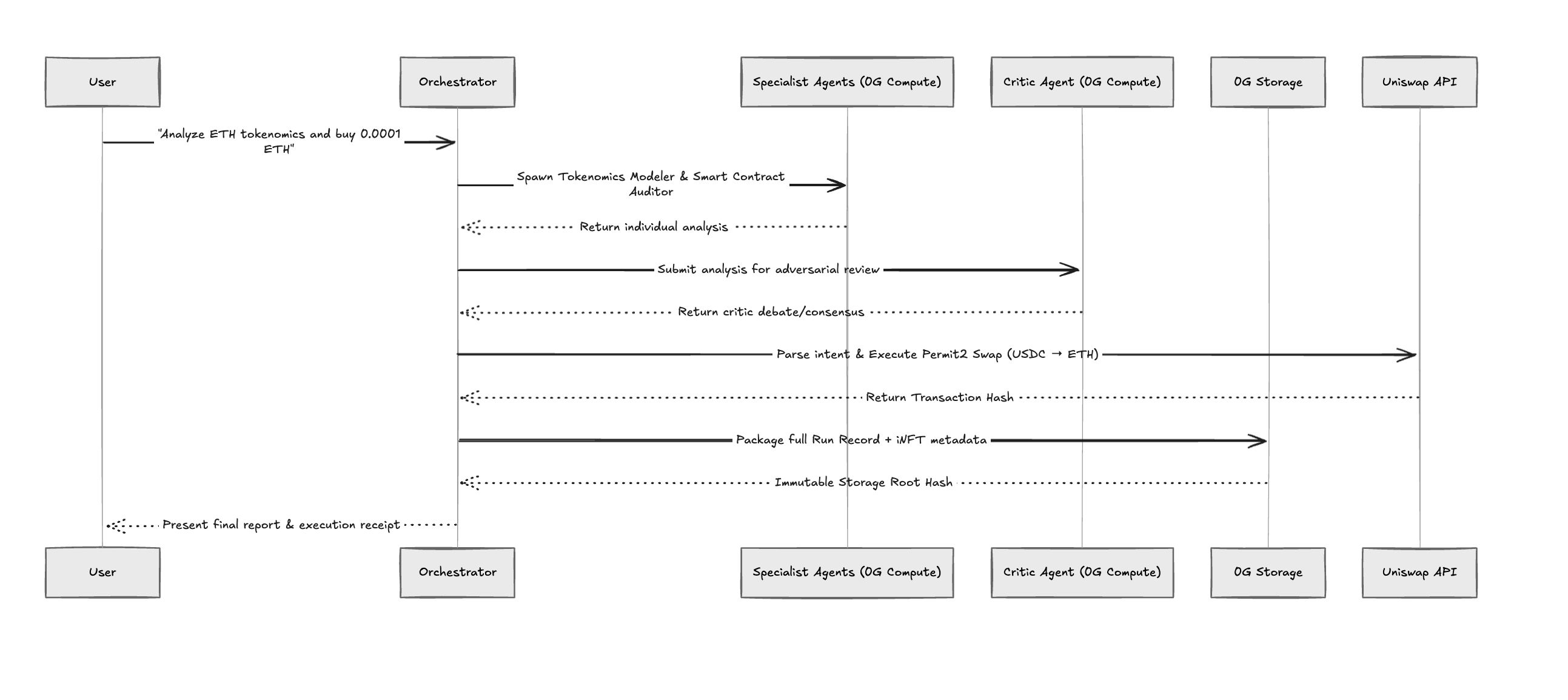 Project image 3