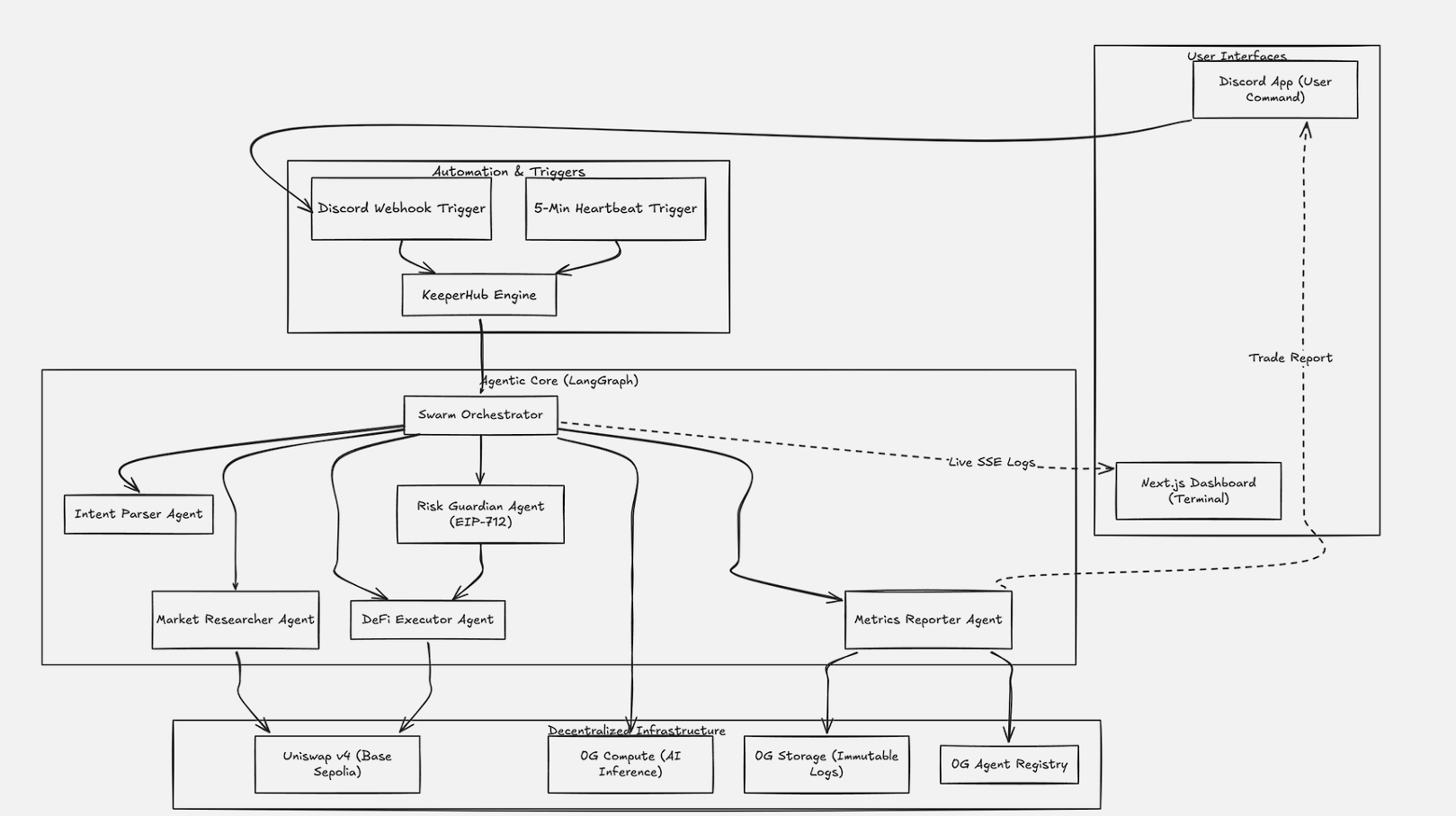 Project image 2