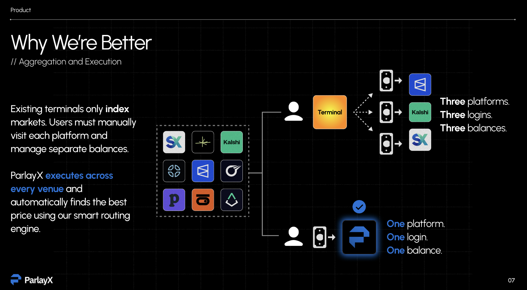 プロジェクト画像 3
