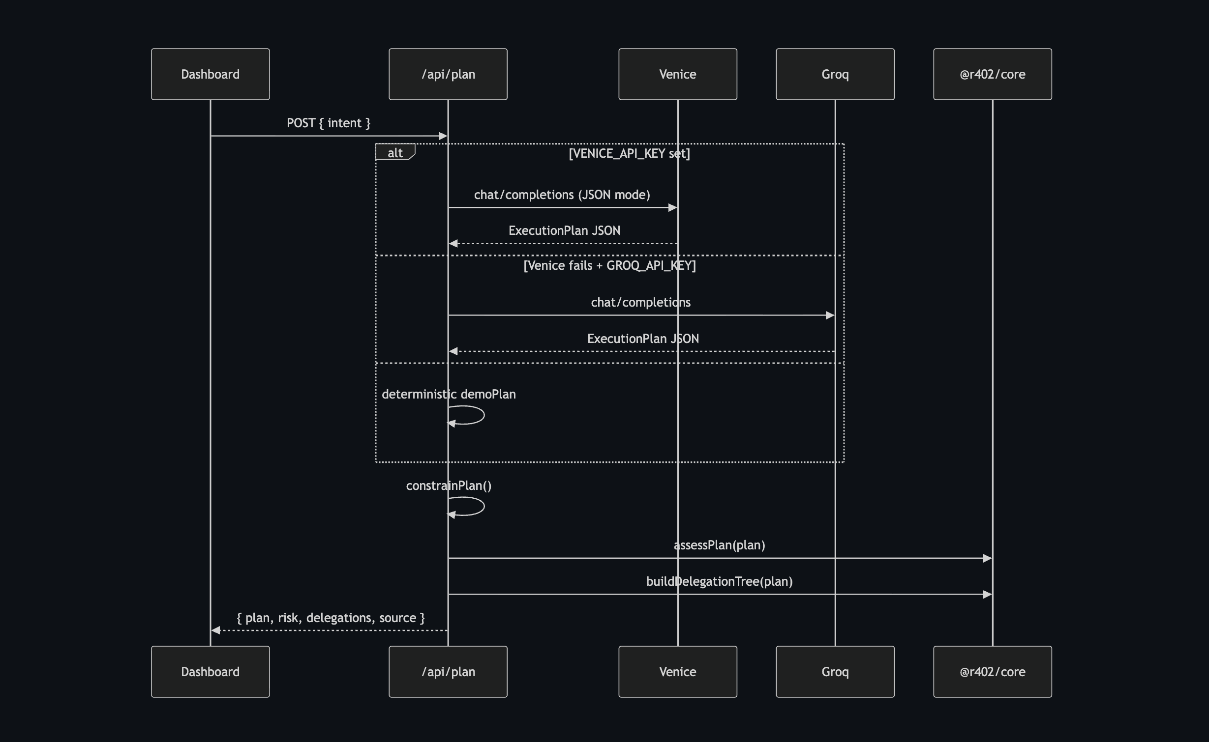 Project image 3