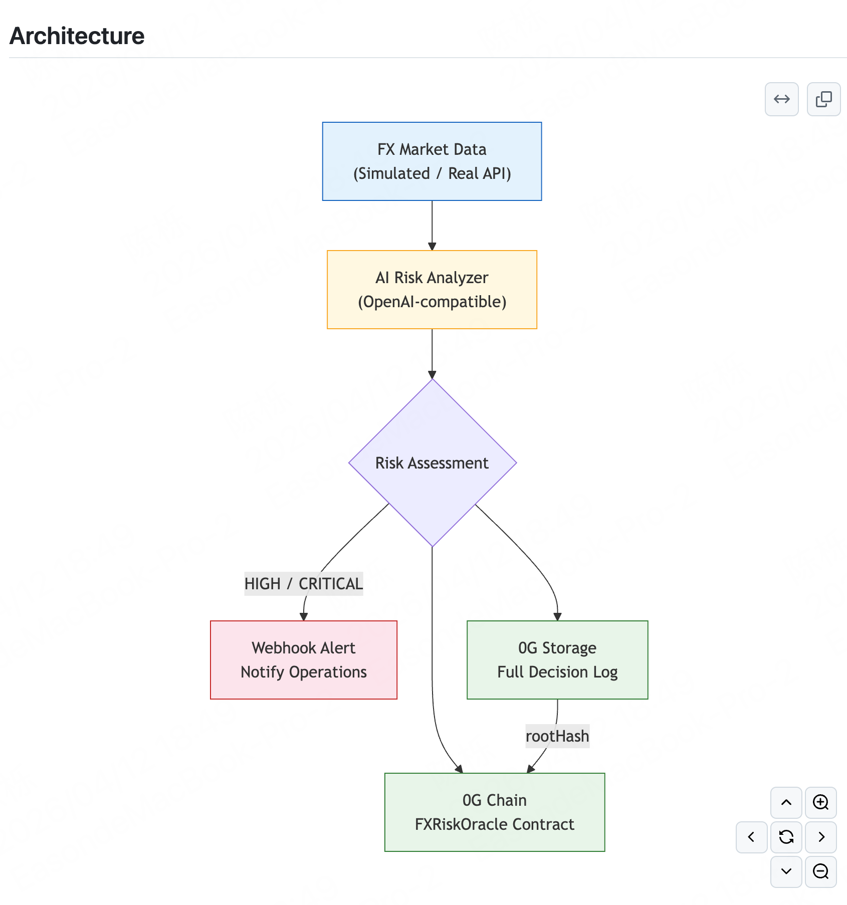 Imagen del proyecto 2