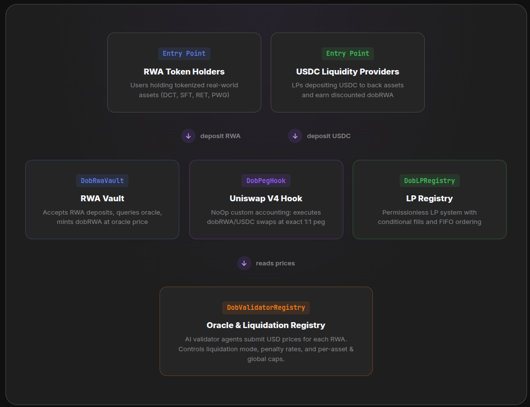 プロジェクト画像 2