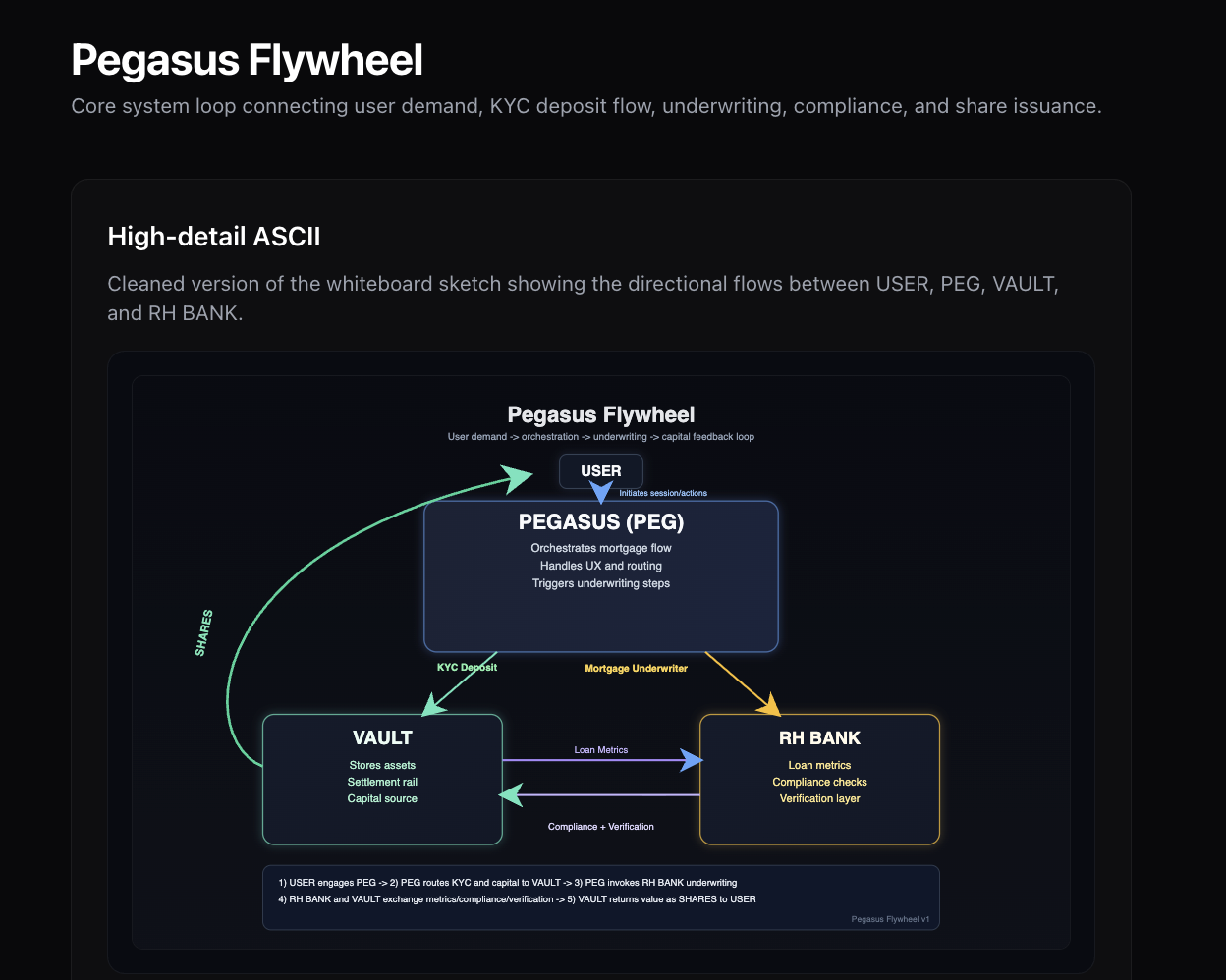 プロジェクト画像 2