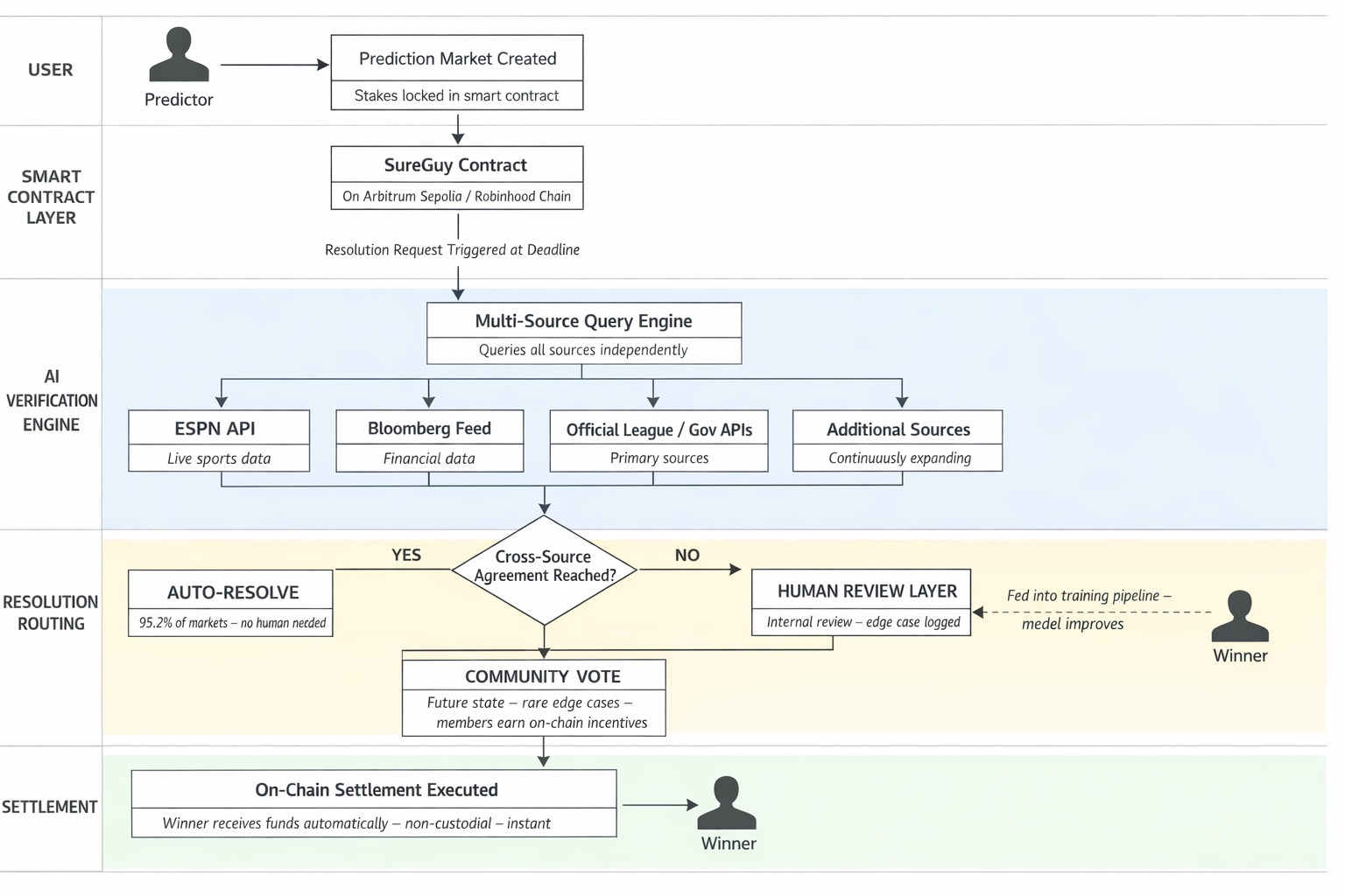 プロジェクト画像 3