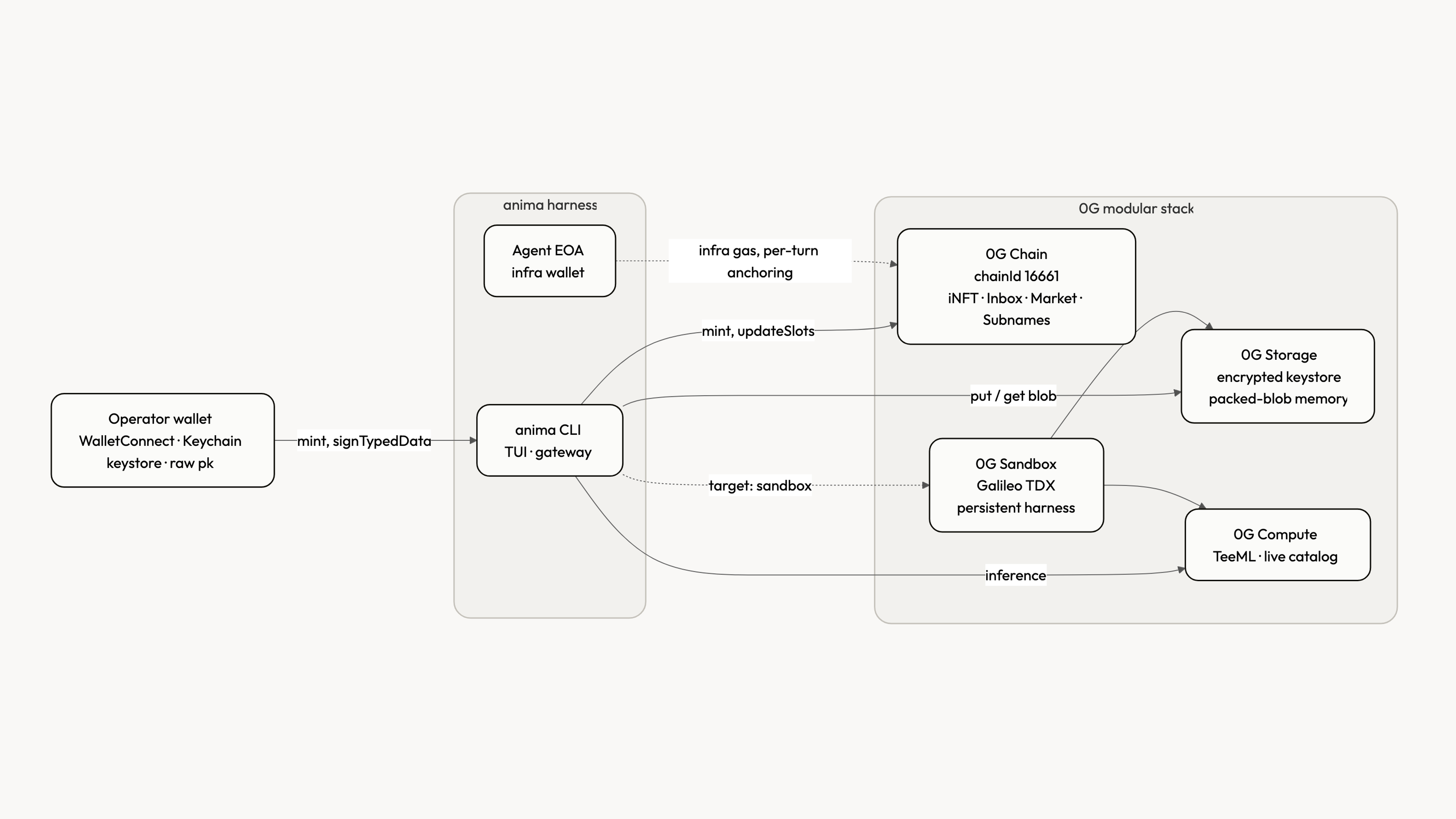 Project image 2