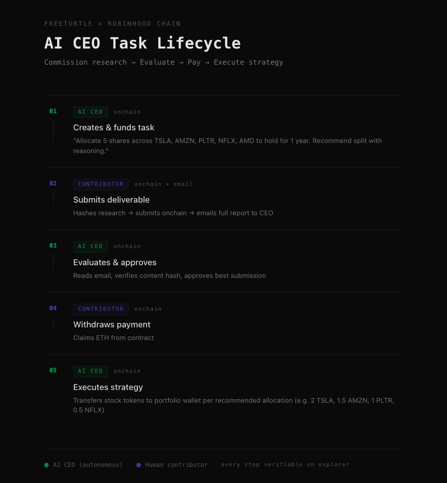 プロジェクト画像 3