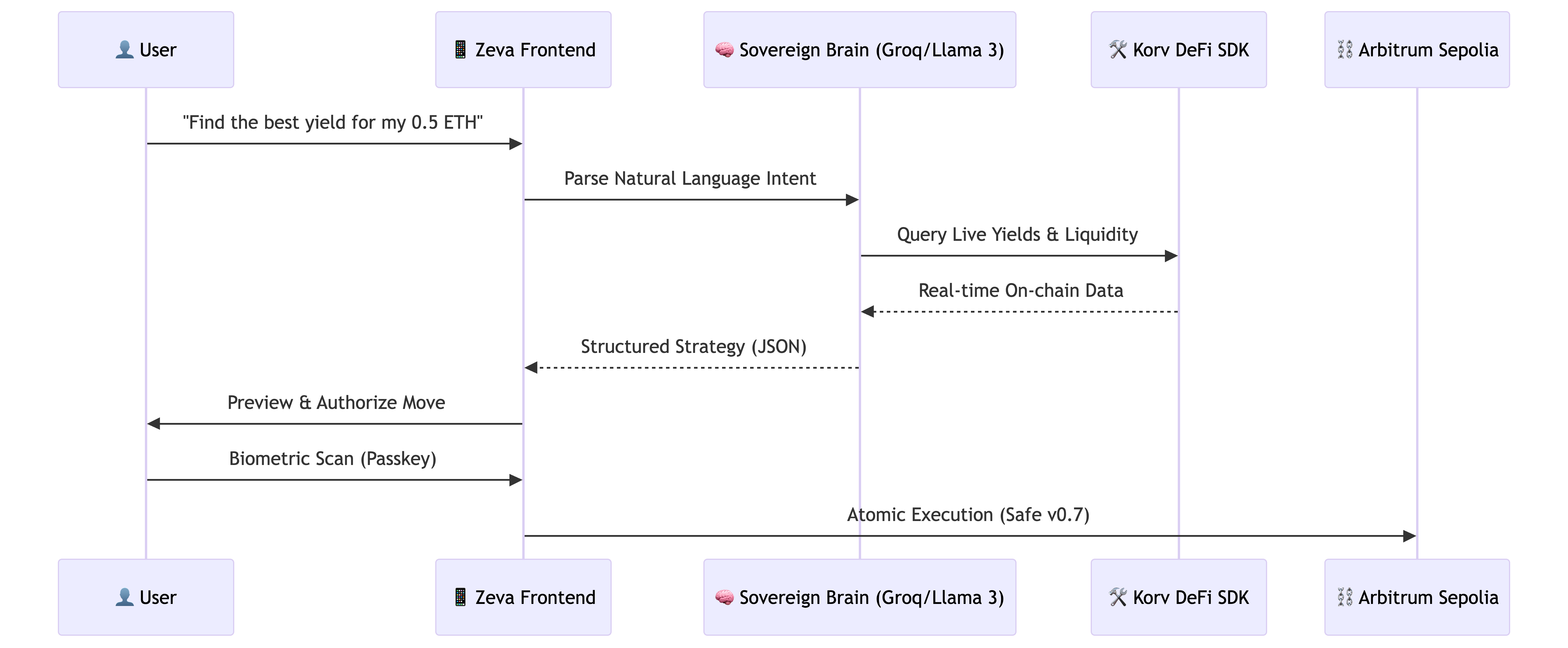 プロジェクト画像 3