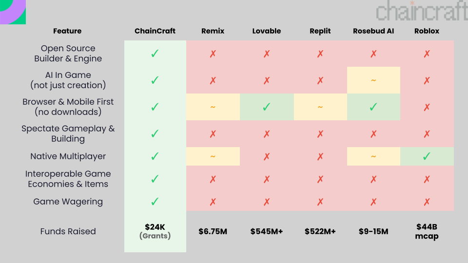 プロジェクト画像 2
