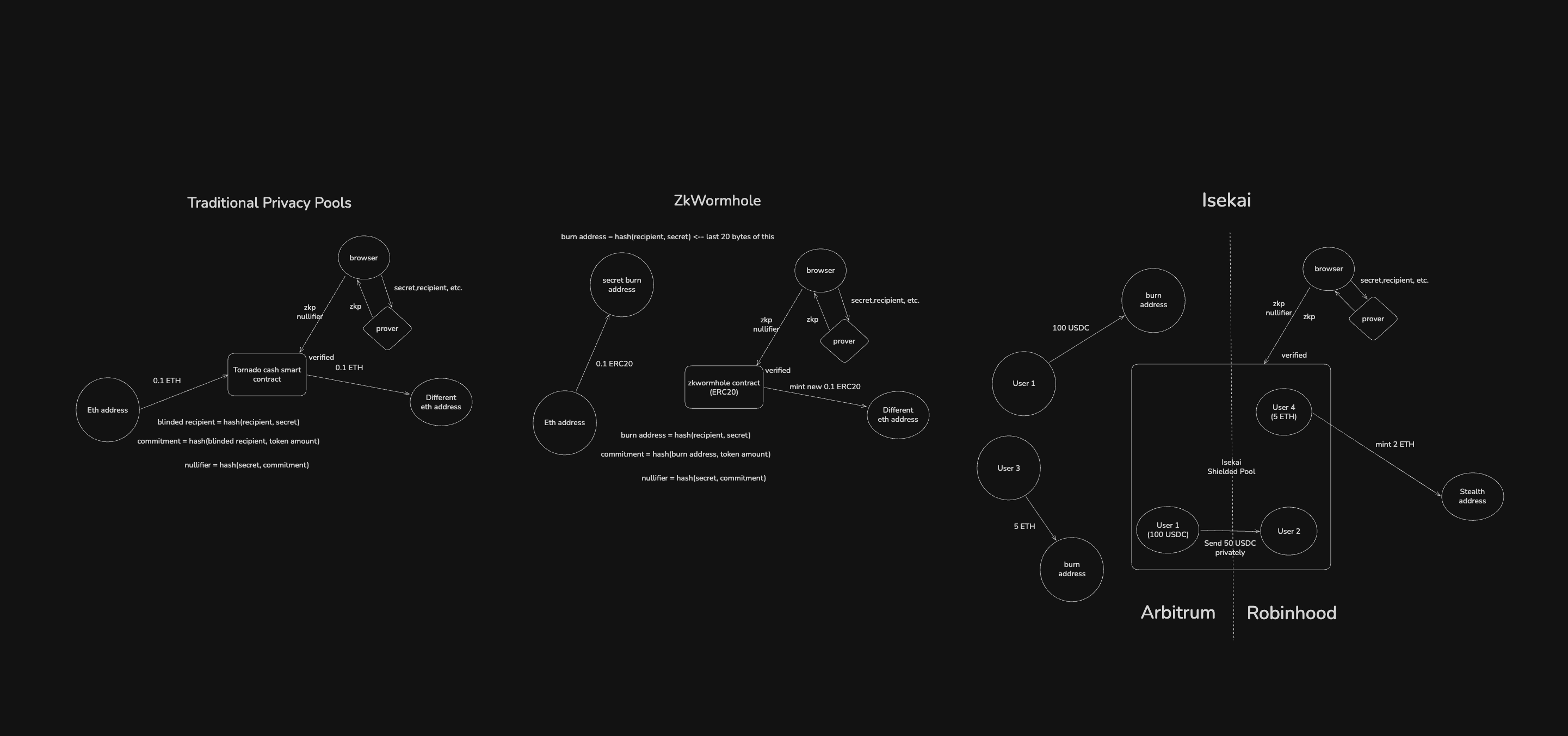 プロジェクト画像 3