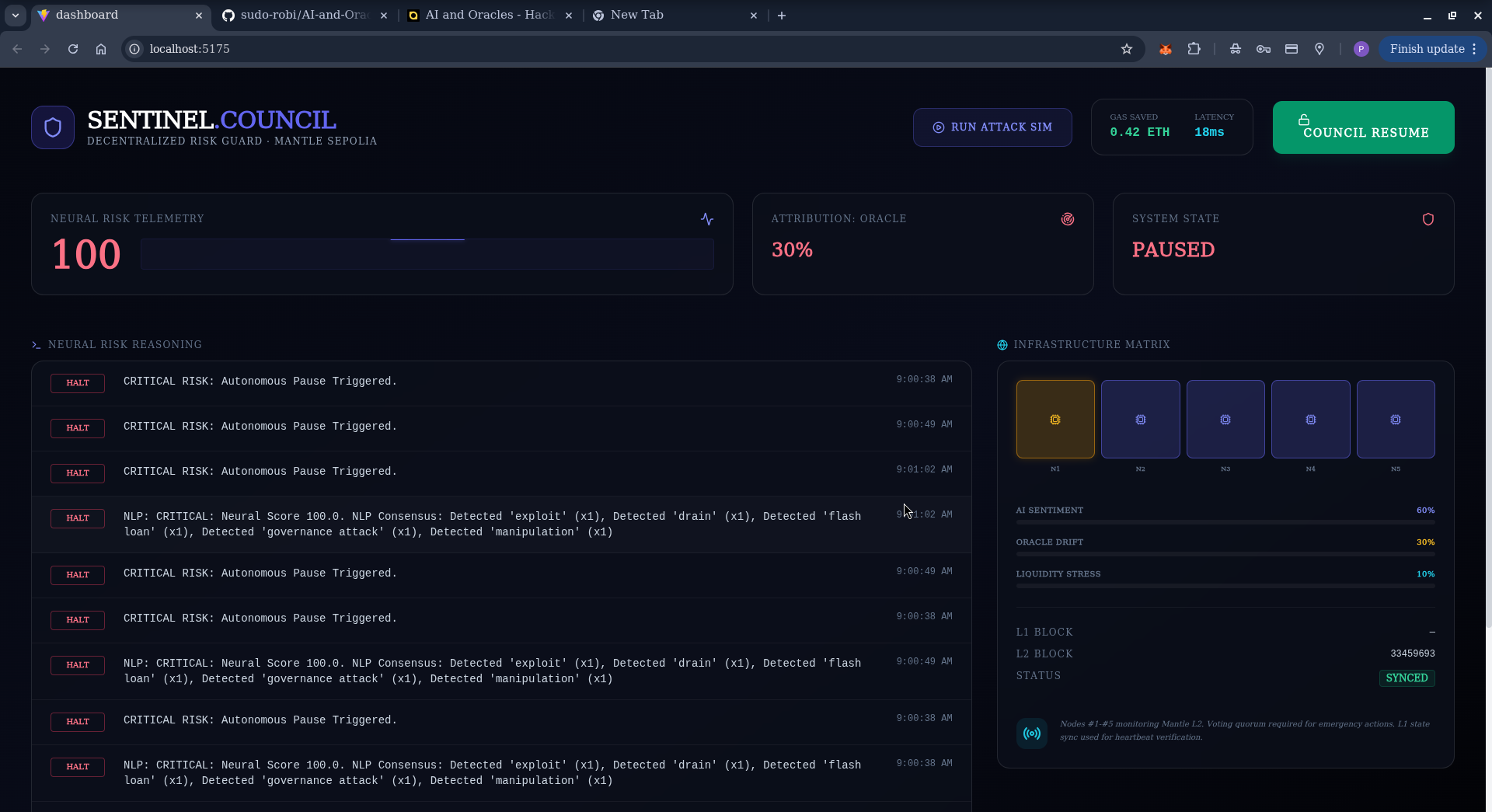 AI and Oracles - HackQuest